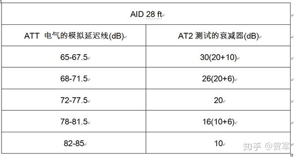 机载电子设备ahv-8型无线电高度表(传统方式检测方法的维修和校验规程