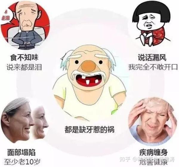 缺牙不补的四大危害你了解多少