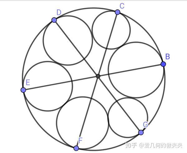 六个小圆内切于大圆,且相邻的小圆相互外切,求证:cf,be,dg三线共点