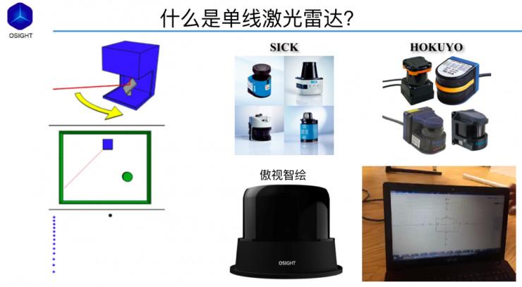 在自动驾驶中单线激光雷达能干什么硬创公开课 知乎