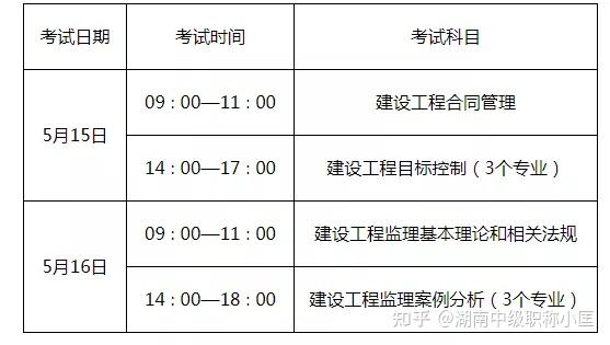 6,考试题型7,证书领取监理工程师考试通过以后,请考生携带相关材料,到