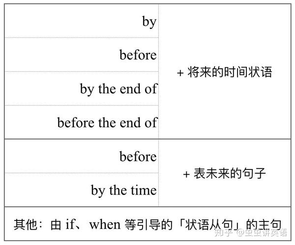 妈妈们如何用将来完成时把我们安排得明明白白的