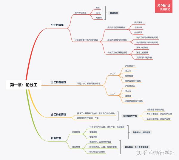 【外语研读】《国富论》拆解手册2:第一章:论分工