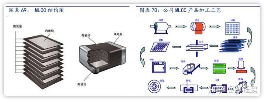 中国mlcc行业发展潜力很大,值得重点关注(涉及上市公司有:风华高科