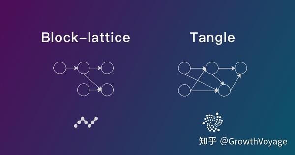 dag block-lattice vs. tangle