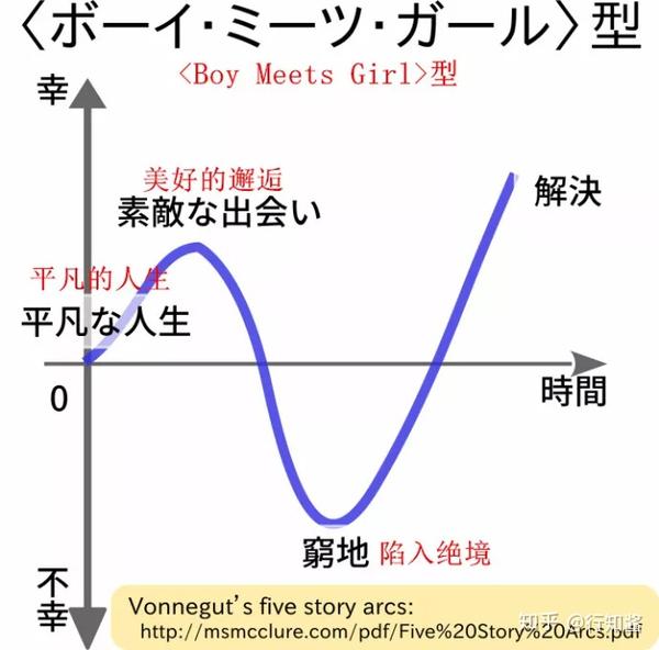 日推网友总结的人生曲线准到不行