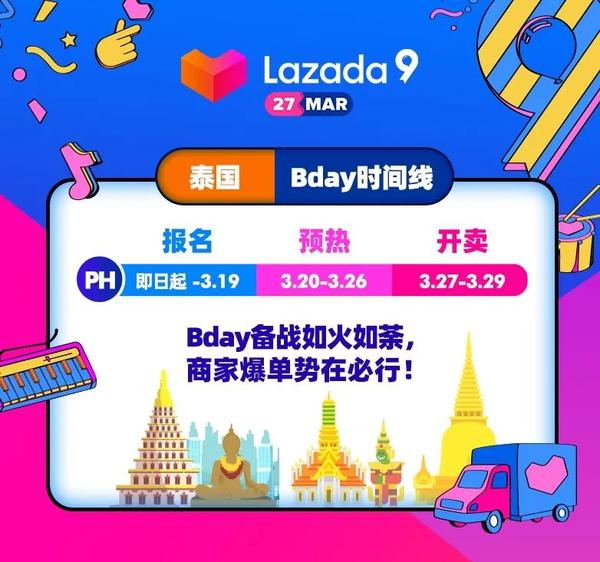 lazada bonus(购物津贴),包邮待遇和购物返现齐