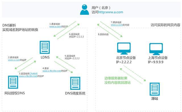 「元气云妹」阿里云内容分发网络(cdn)