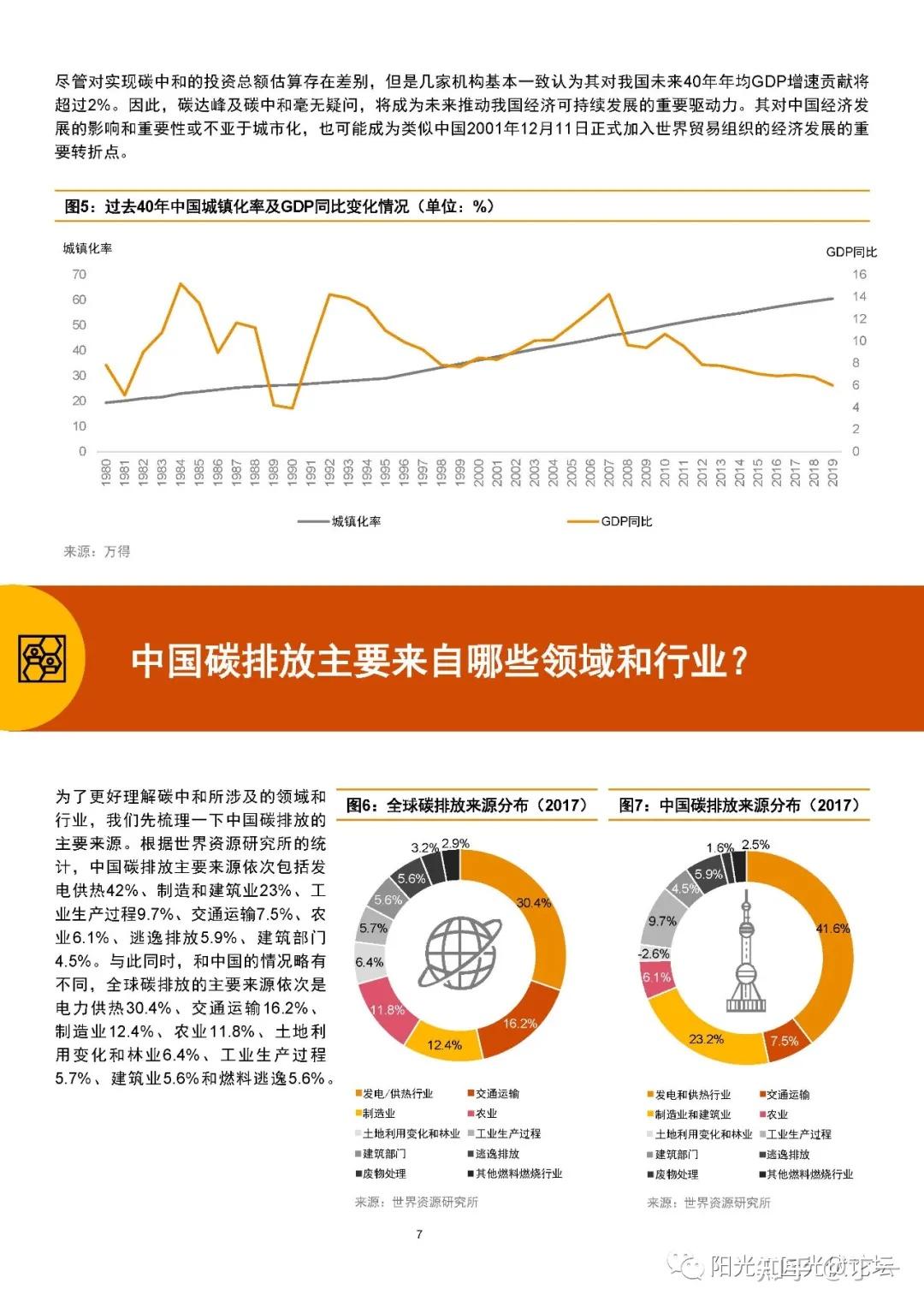 普华永道丨2060碳中和将为中国经济贡献几何