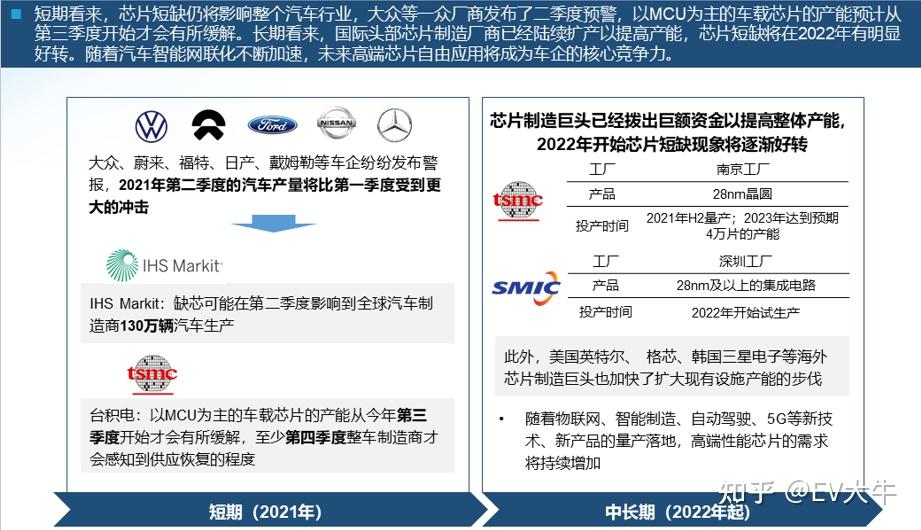 从特斯拉调价看芯片短缺对汽车产业的影响