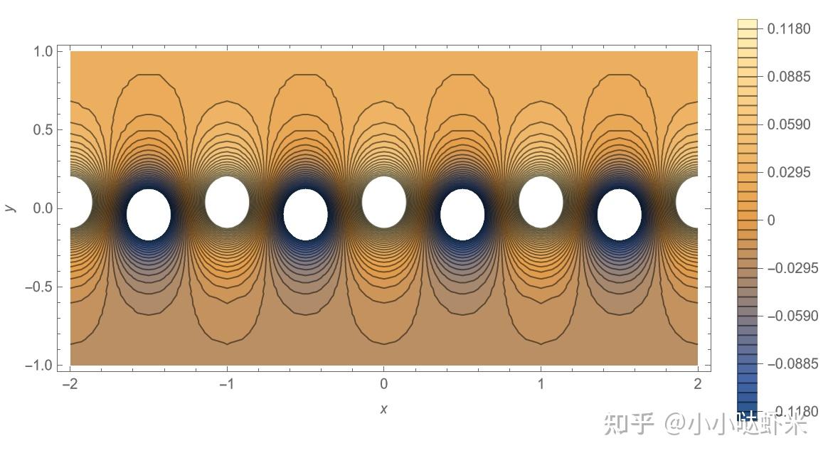 有趣的流体小知识二神奇的卡门涡街