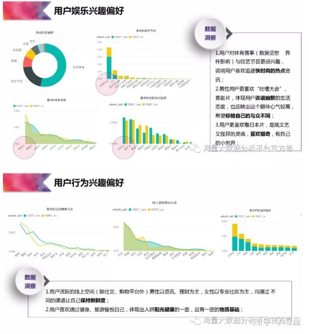 七个步骤让用户画像助力企业营销