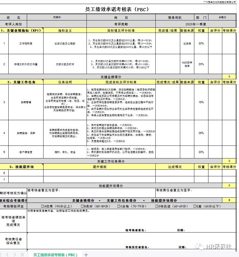 华为pbc绩效考核表xls