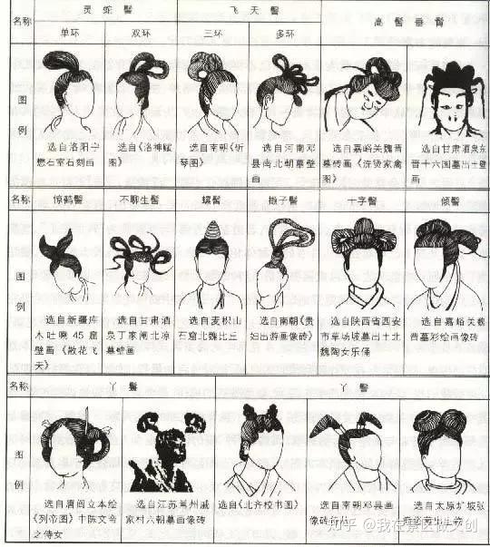 除了"双轱辘"发型以外,魏晋南北朝时期还有许多让人难以忘记的发型