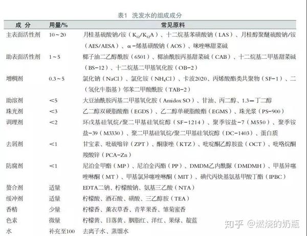 如何看懂洗发水成分表这些洗发水千万不能买