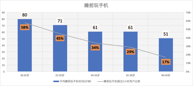 超5亿中国人的熬夜大赏快看有你吗