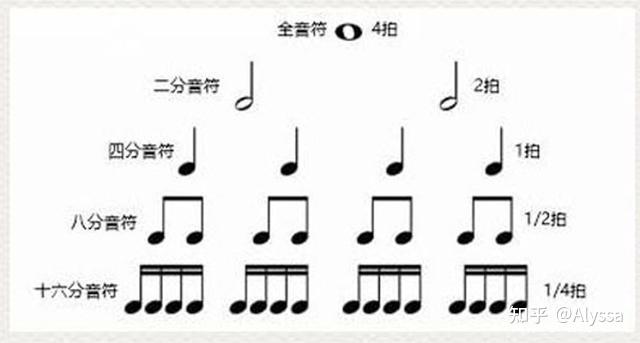 《新路径1》5岁琴童钢琴学习记录1 知乎