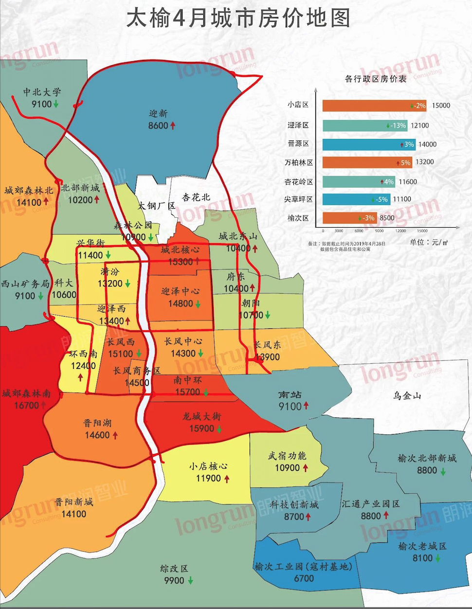 太原4月房价地图,均价12833元/㎡,多板块房价下跌!