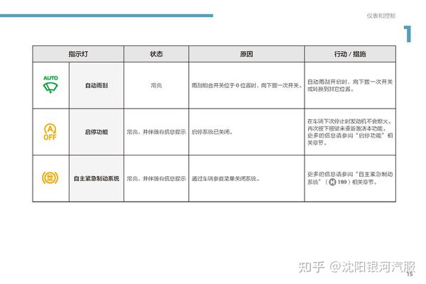 标致4008说明书|标致4008用户手册|标致4008保养手册