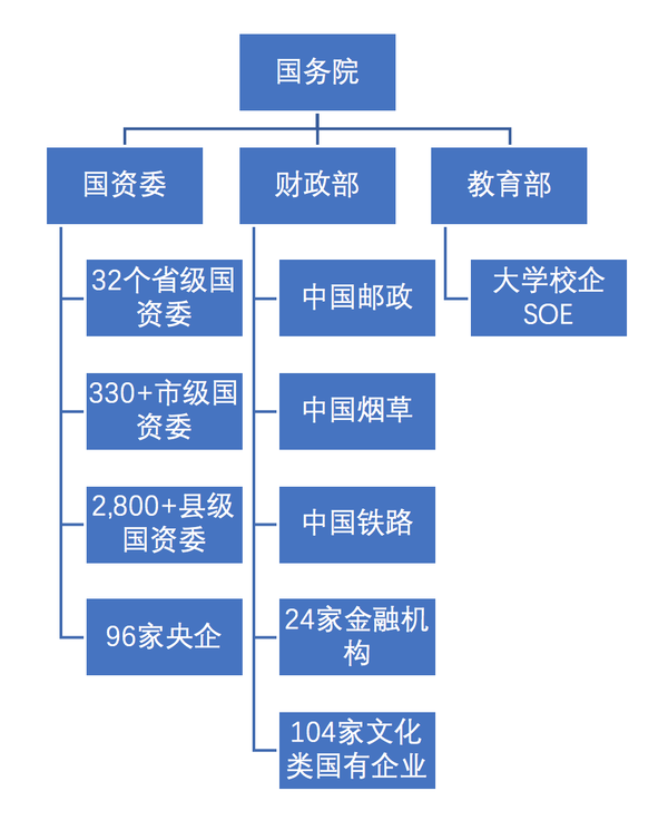 戴德梁行:盘活存量,提升价值—国有资产转型之路