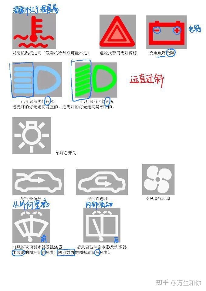 科目一的交通标志怎么看啊