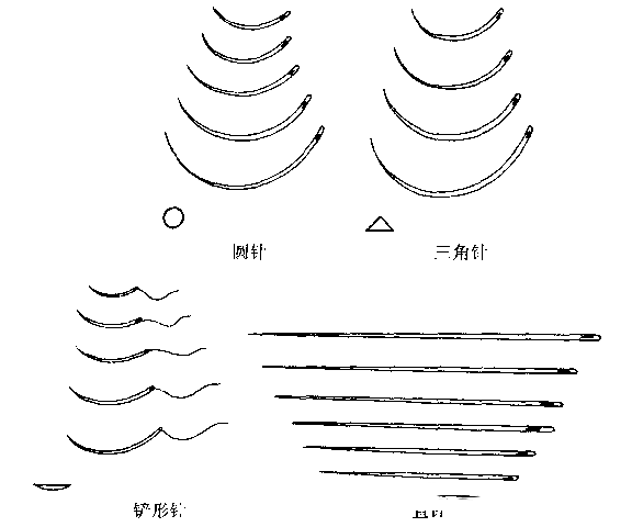 缝合针的缝合形状你倾向于哪一种