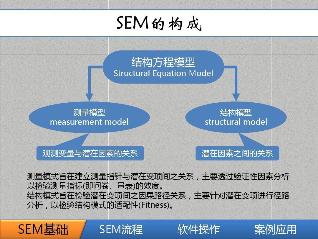 结构方程模型(sem)分析应用,你是用r还是aoms?