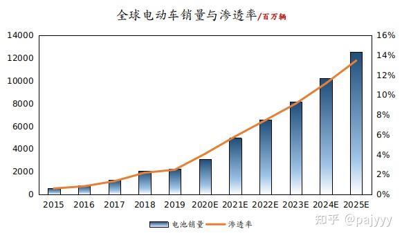 新能源汽车产业链简析一