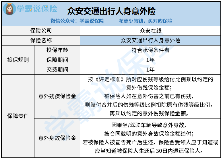 众安交通出行人身意外险的保障内容全面吗性价比高吗值得购买吗