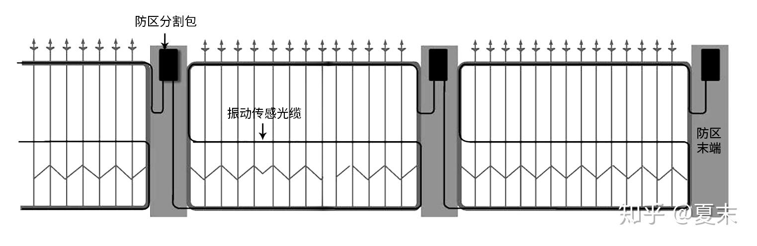 振动光纤和泄漏电缆的区别