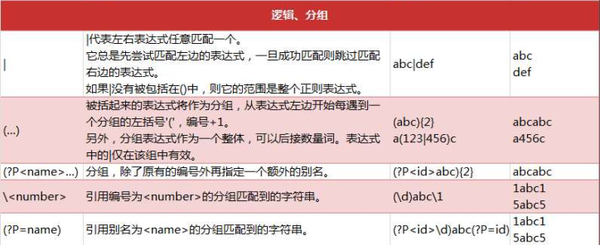 python中的正则表达式