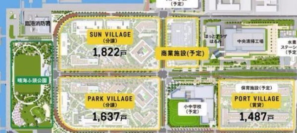 奥运村规划图