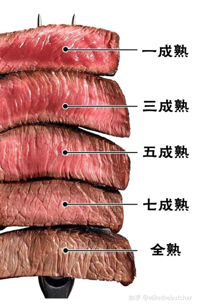 请问这是几分熟牛排