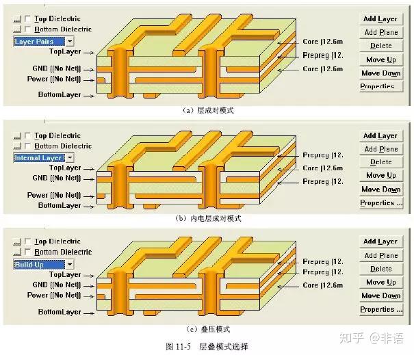 详解多层PCB层叠结构 知乎