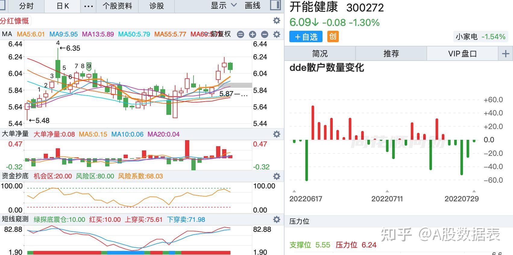 主力资金连续5日增持54股净流入排名一览表