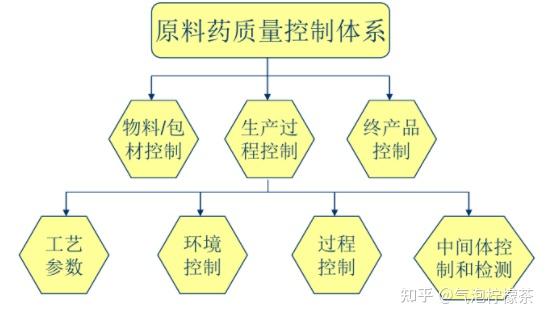 yy.vip易游-破解道地药材质控难题！仲景宛西制药六味药材基地获“GAP”全满贯