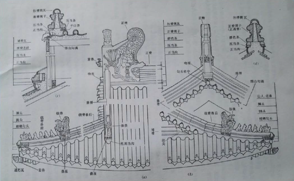 小式建筑只能用硬山,悬山及其卷棚做法,不许用庑殿,歇山,不许做重檐