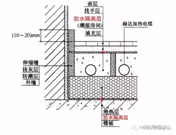 德国赫达电地暖 卫生间 施工的要求