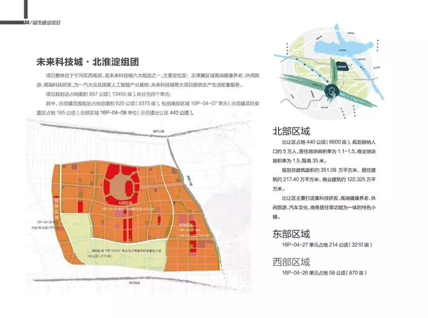 天津未来科技城在全国四个未来科技城当中占地面积最大,包括30.