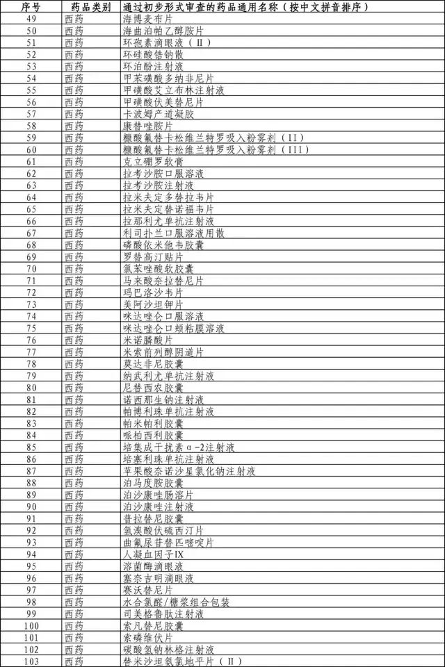 271个初审药品或将进入2021医保目录