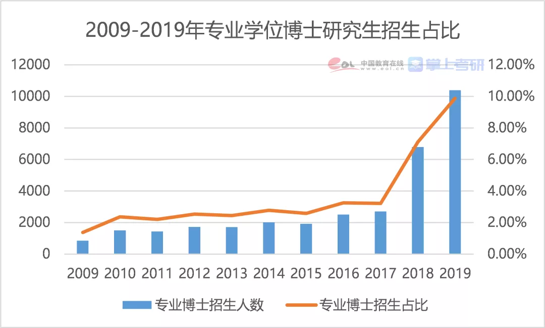 2021中国研究生招生大数据发布考研人数招生人数增长率等