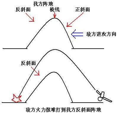 为何反斜面坑道战术牛炸天?