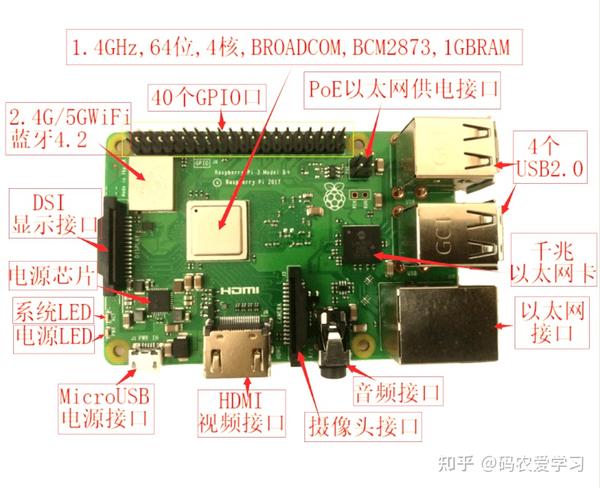 树莓派系统安装与远程登录(无需网线与显示器)