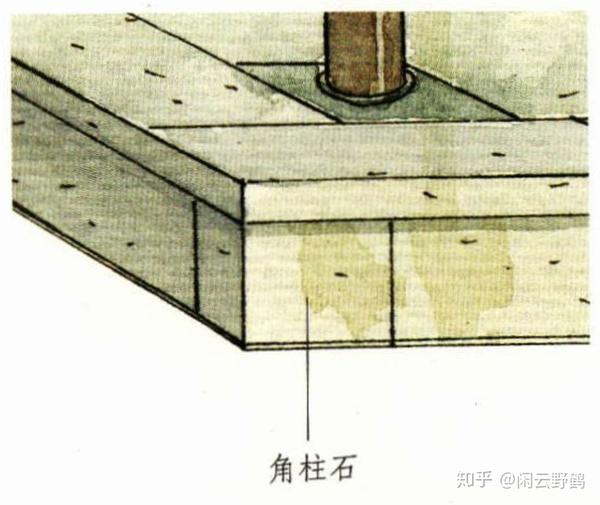 清代时因为台基变矮,所以角柱直接放置在阶条石下面,而不用角石.