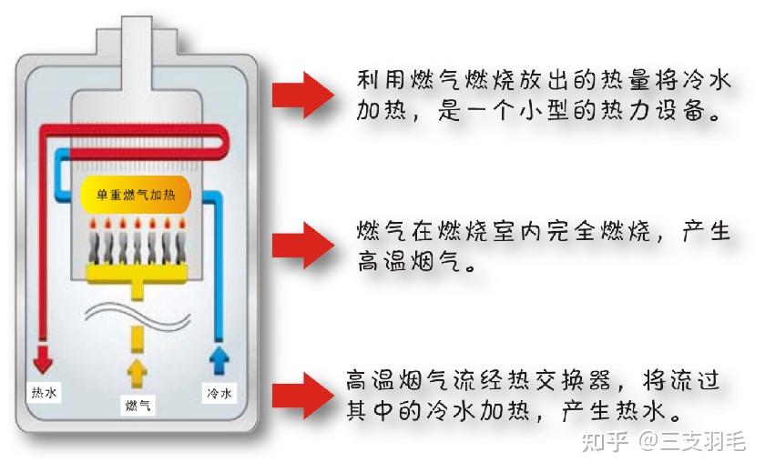 燃气热水器