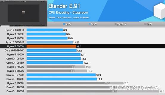r5-5600h,4600h和r7-5800h,4800h怎么选?