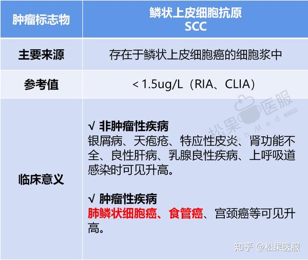 一文读懂肿瘤标志物,赶紧收藏