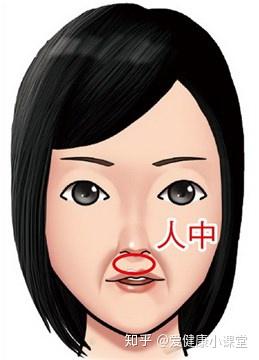 原来脸上的痘痘也有这么多名堂