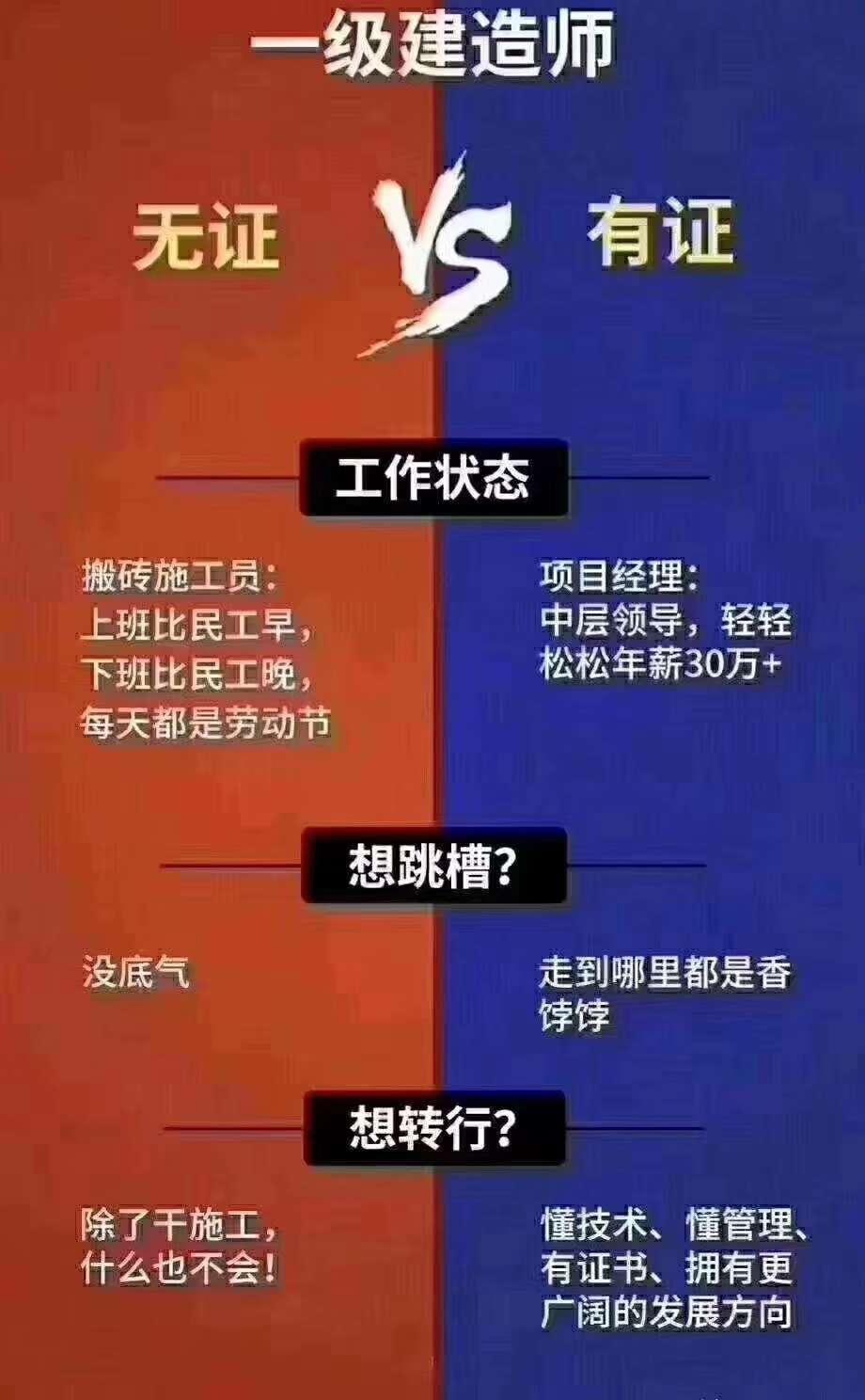 为什么你必须考一建?