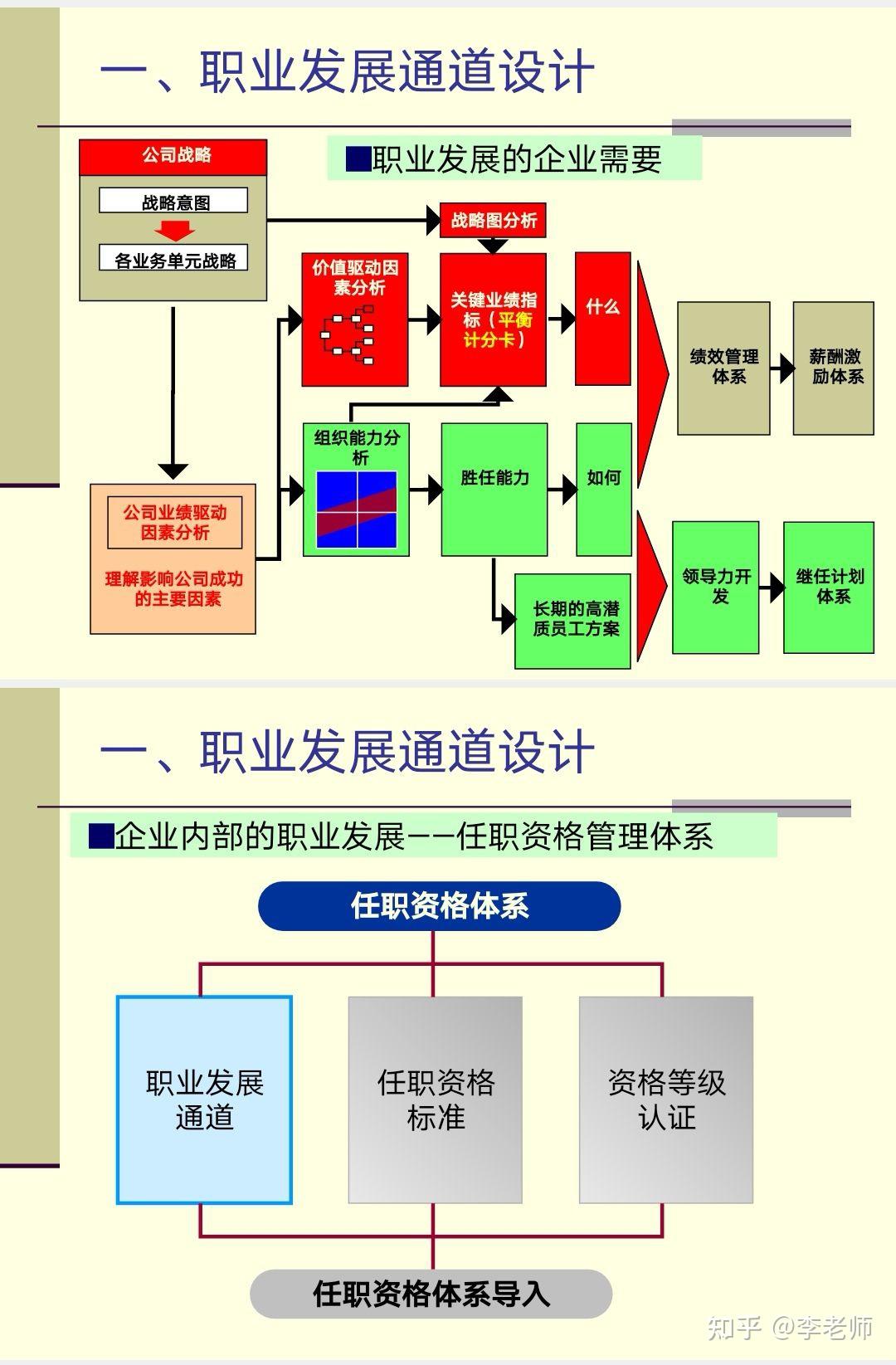 华为任职资格体系